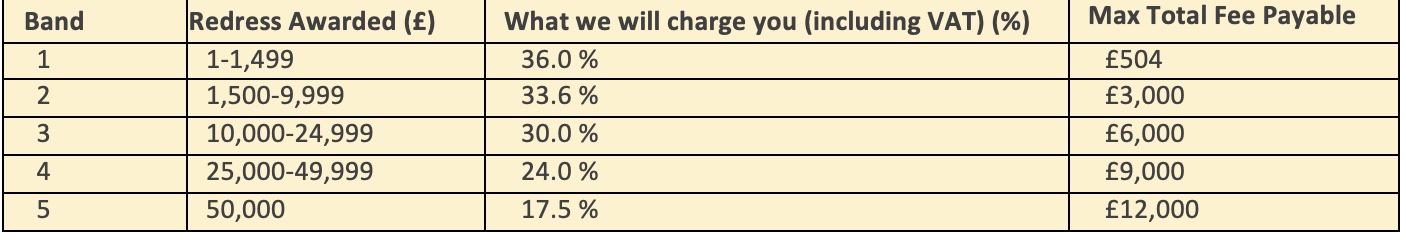 Fees Less. Table Conditional Fee Agreement - Sanderson Drake